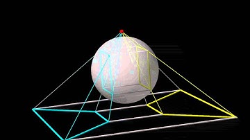 Cube = HyperSquare = Flatland Tesseract = Triact