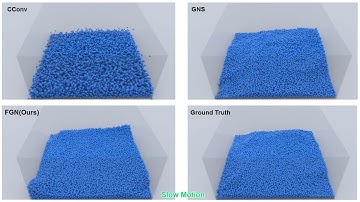 Fluid Simulation with Graph Neural Networks - Water Fall