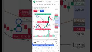OTC Level-2 Reversal Trade 1:3 Target Done ✔️ #tradingedgecafe #optiontrading #nifty #rsi #trading