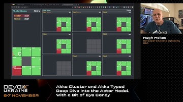 DevoxxUA 2020.AkkaCluster and AkkaTyped DeepDive Into the ActorModelWith a BitofEyeCandy.Hugh McKee