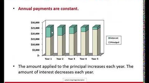 ACCT 201 Chapter 10 Lecture   Accounting for Long Term Debt