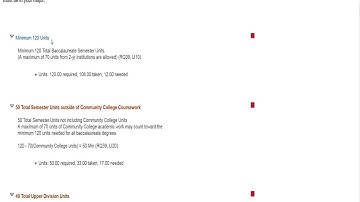 How To Use Degree Progress Report Video