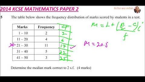 2014 KCSE MATHEMATICS PAPER 2 NO 5