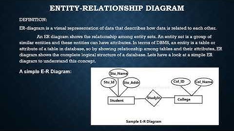 Chapter 13 Database Concepts Part 6 By Mr  Rohith
