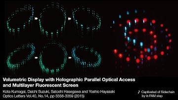 Volumetric Display with Holographic Parallel Optical Access and Multilayer Fluorescent Screen
