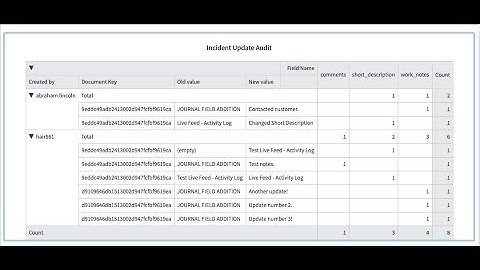ServiceNow - How to Create a Total Number of Incident Updates by User Report in Kingston