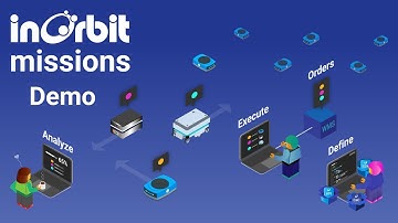 InOrbit missions demo