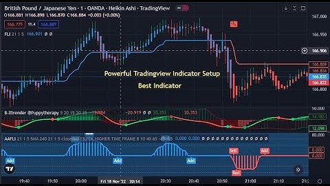 Best Tradingview indicator For Scalping 15 Minute Trading#Follow Line indicator@#
