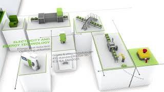 Factory Automation Solutions from WAGO India