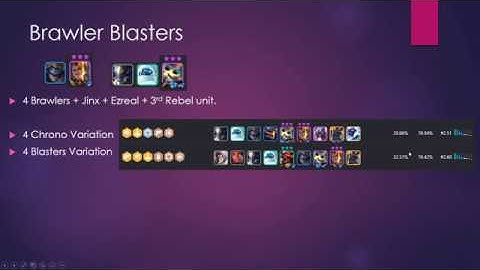 TFT Set 3.5 | Patch 10.13 | Current Meta