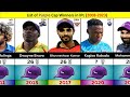 IPL Purple Cap Winners List from 2008 to 2023  Purple cap