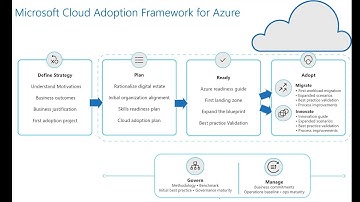 Azure Migrate - #6 - Cloud Adoption Framework