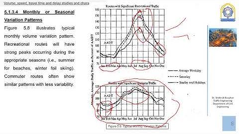 Lecture 5 2 volume, speed, travel time and  delay characteristics