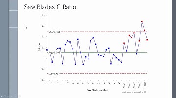 What are Control Charts Used For?