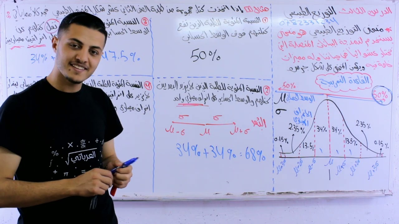توجيهي أدبي 2006 | التوزيع الطبيعي (1) | منحنى التوزيع الطبيعي | الدرس الثالث |