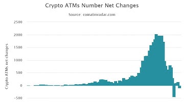 Lightning Network gets physical form in Australia with Bitcoin ATM