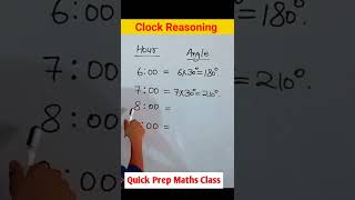 How To Find Angle Between Hand Of Clock Clock Reasoning 