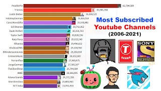 Top 20 Most Subscribed Youtube Channels (2006-2021)