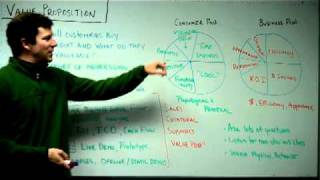 Value Proposition