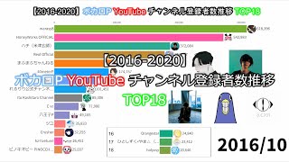 【2016-2020】ボカロP YouTubeチャンネル登録者数推移TOP18【歴代】