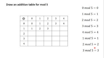 6 Tables in Modular Arithmetic QUESTION 1