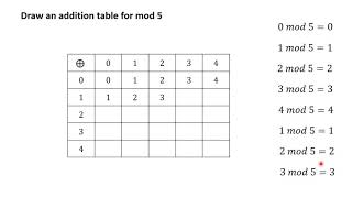 6 Tables in Modular Arithmetic QUESTION 1