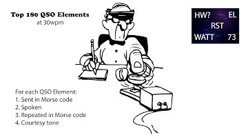 Top 180 QSO Elements 30wpm