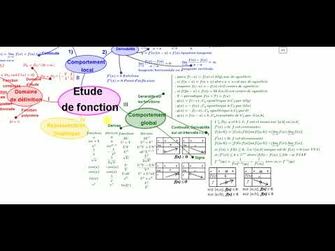 Vidéo: Anatomie, Fonction Et Diagramme Du Ligament Cunéocuboïde Dorsal - Cartes Corporelles