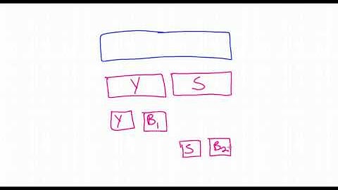 Orthogonal Contrasts