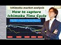 Ichimoku Time Cycle example as well as Ichimoku market analysis on Forex pairs / 22 March 2021