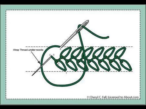 Hand Embroidery Stitches Basic Embroidery Stitches For Beginners