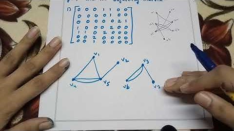 Graph Theory (20) Fusion Algorithm for Connectedness