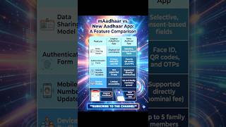 mAadhar App Closing? 🛑 Download New Aadhaar App Now!#everyone #aadharcard #aadhar