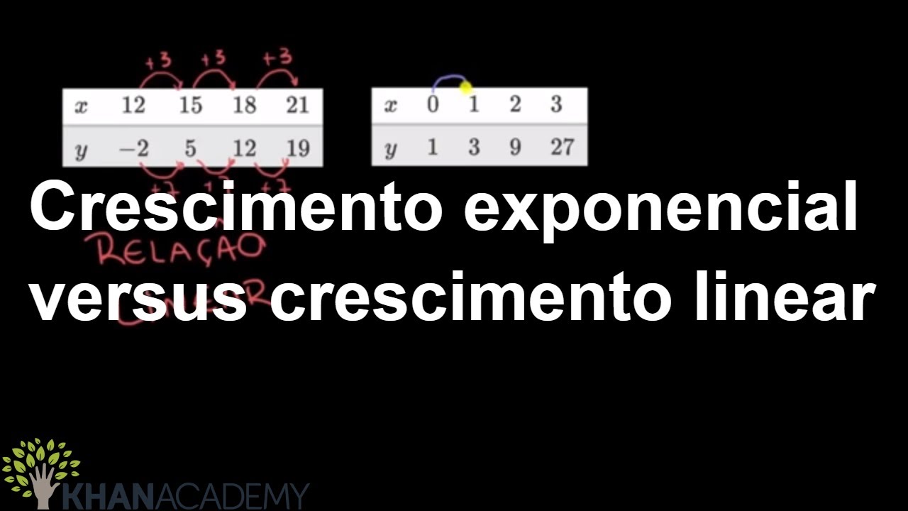 Crescimento exponencial versus crescimento linear 5º ano Khan Academy YouTube Crescimento exponencial versus crescimento linear 5º ano Khan Academy YouTube