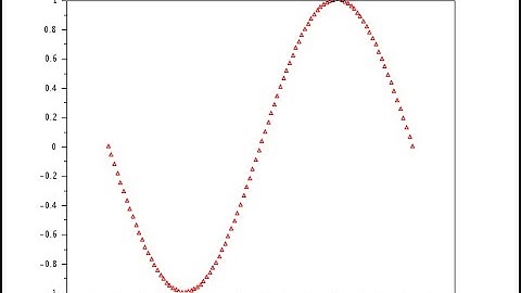 Basic SCILAB using Mobile and Internet Plotting a Graph