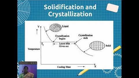 PH8151 Engineering Physics, Unit-V, Module-IV, Lecture-1
