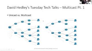 Learning Multicast Part 1: Fundamentals