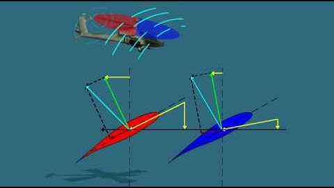 Helicopter Aerodynamics - transverse flow effect