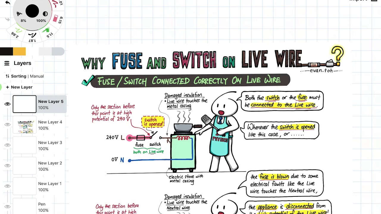 What is Hot Wire or Phase Wire or Live Wire? - ETechnoG