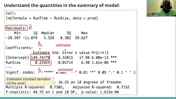 Sampling Distribution of Least Square Estimators