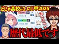 笹木監督のひいた歴代最低★9の石神のぞみやエリートアヤトのキャラクリにツッコミがとまらない主催の天開と舞元【にじさんじ切り抜き/笹木咲/石神のぞみ/一橋綾人/舞元啓介/天開司】