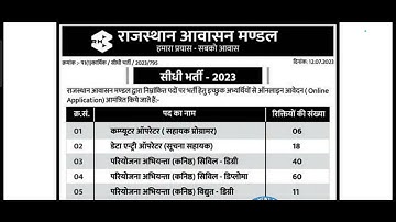 Housing board bharti 2023 | Computer teacher new vacancy | rpsc programmer bharti | IA vacancy 2023