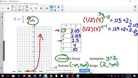 Unit 6 - 6: Graphing Exponential Functions