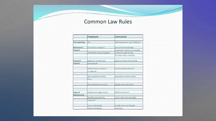 Christine Colburn  - Worker Classification