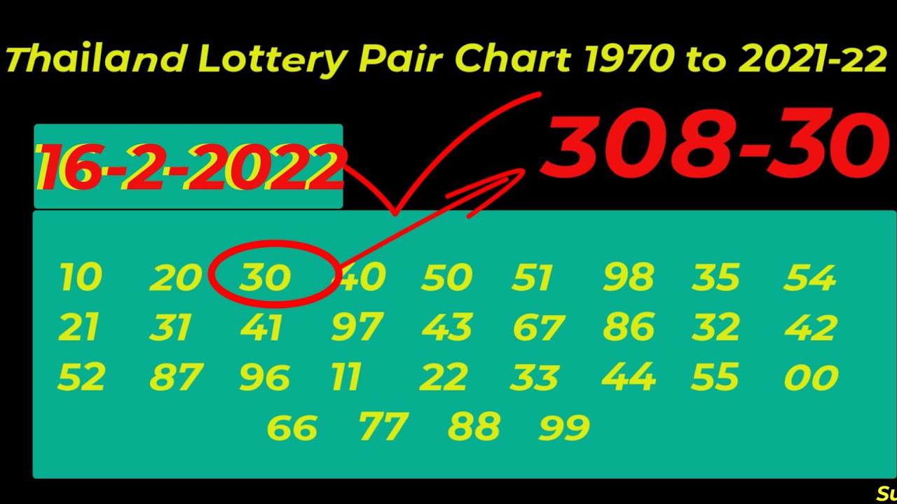 Thailand lottery result chart 2020