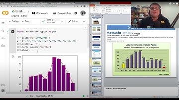 Projeto Estatística para todos - Trilha de Python - Semana 01 - Aula 02: Gráfico de barras e linha