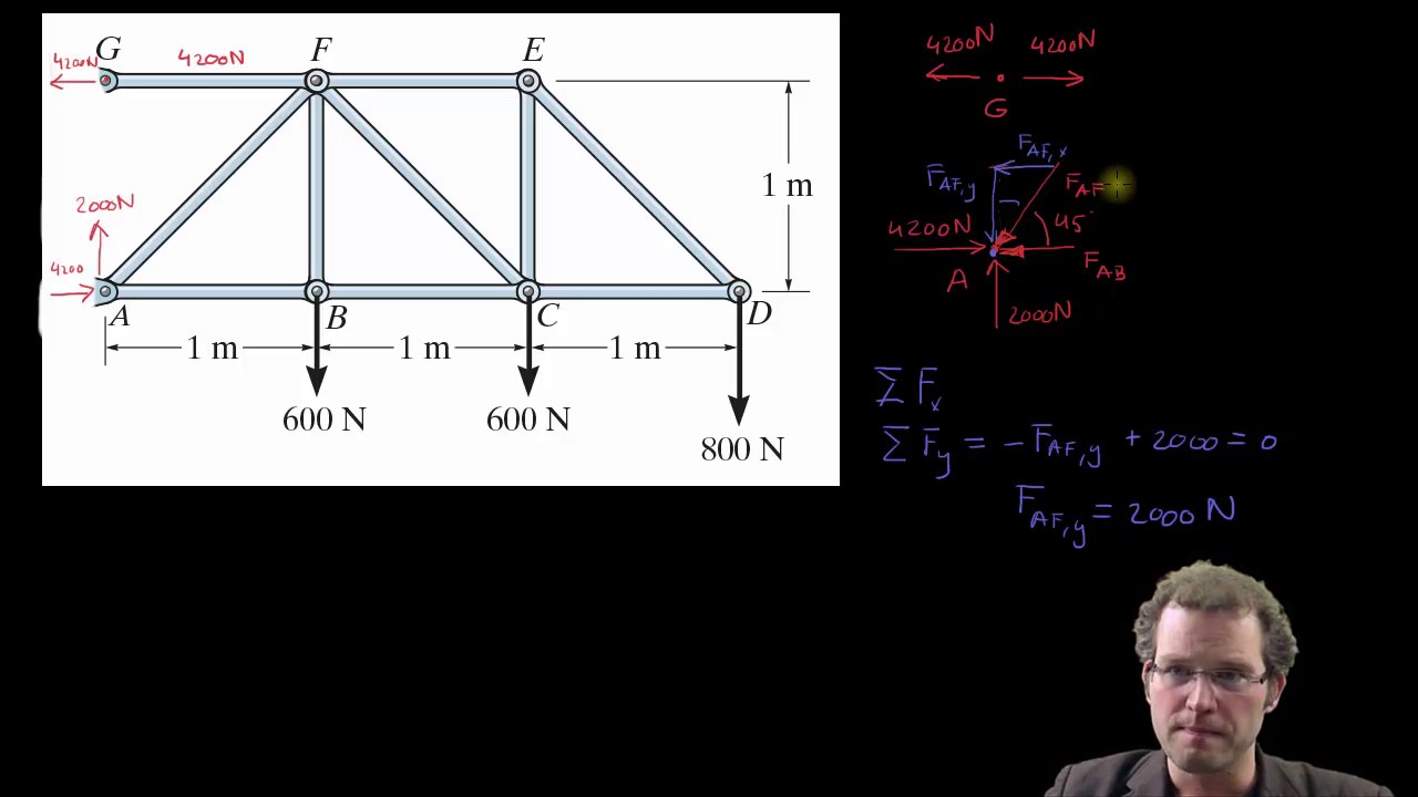 vakwerk knooppuntmethode deel 1