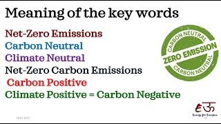 Famous Net Zero Emissions Carbon Neutral Climate Neutral Net Zero Carbon Emissions Carbon Positive Climate Wealth