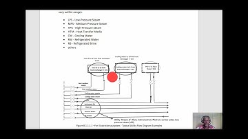 Mastering P&ID and Other Schematics: Chapter Eight Lesson 1