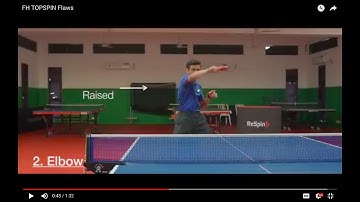 Forehand Topspin - Common Mistakes